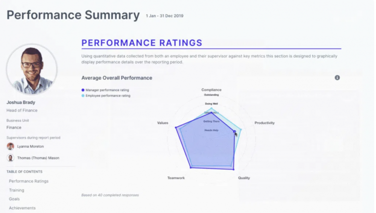 IntelliHR employee performance rating feature.